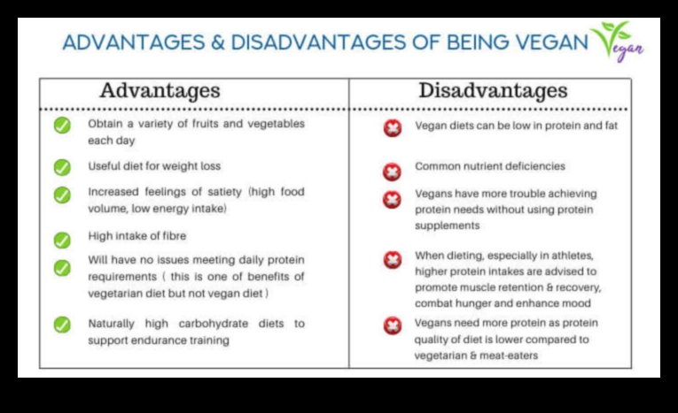 Veganlık ve Sağlıklı Yağlar: Bitki Bazlı Kaynakları Keşfetmek