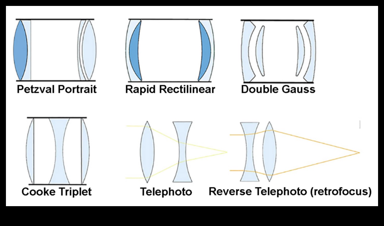 Lens Mirası: Yüksek Performanslı Optiklerin Zengin Mirasını Keşfetmek